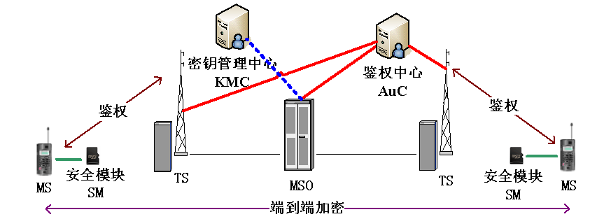 銅川市公安局350兆數(shù)字集群通信系統(tǒng)終端項(xiàng)目 銅川市公安局350兆數(shù)字集群通信系統(tǒng)終端項(xiàng)目