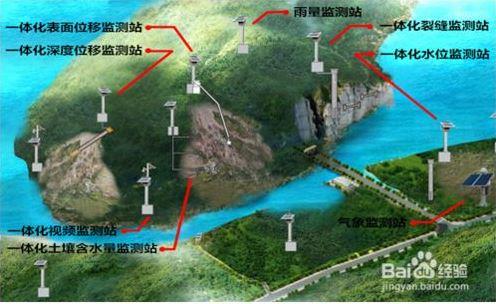 省級(jí)地質(zhì)災(zāi)害綜合防治體系建設(shè)采購項(xiàng)目（監(jiān)測(cè)預(yù)警）采購 項(xiàng)目